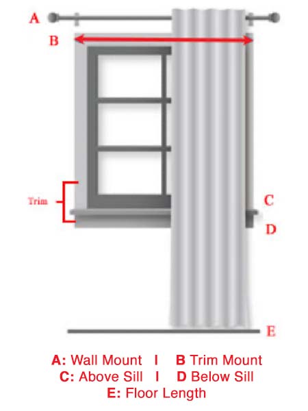 Window Curtain Measuring Diagram